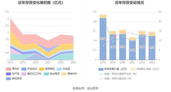 远望谷：2023年盈利2811.60万元 拟10派0.18元