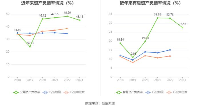 远望谷：2023年盈利2811.60万元 拟10派0.18元