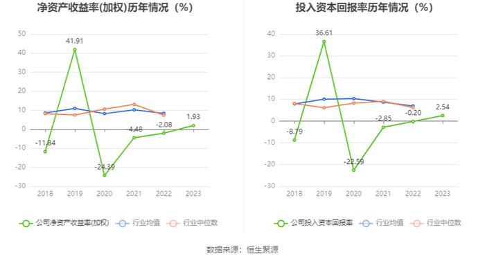 远望谷：2023年盈利2811.60万元 拟10派0.18元