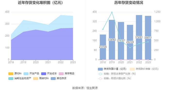 京投发展：2023年亏损6.59亿元
