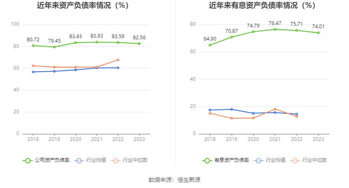 渤海租赁：2023年扭亏 有息资产负债率居高不下