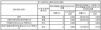 证券代码：000415    证券简称：渤海租赁     公告编号：2024-010