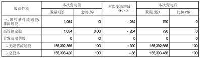 证券代码：003009    证券简称：中天火箭    公告编号：2024-003债券代码：127071    债券简称：天箭转债