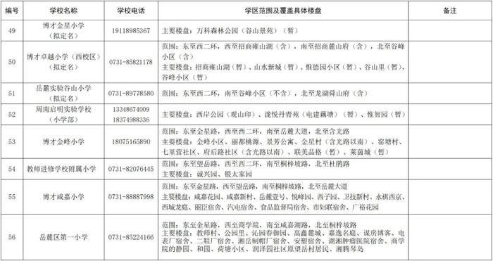 长沙各区公办小学学区范围公布！