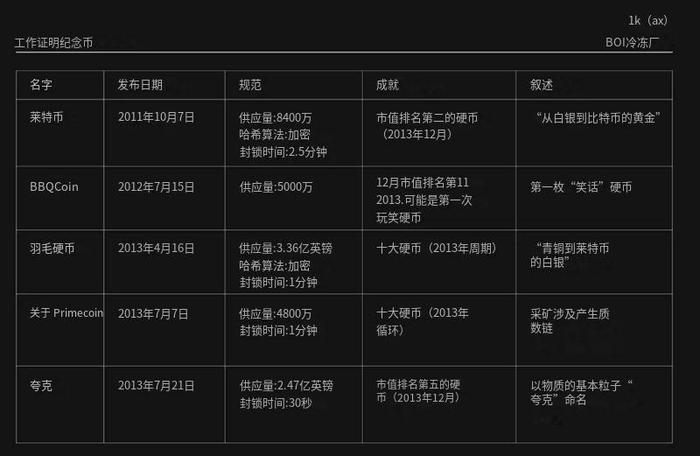 Memecoin 编年史：过去、现在与未来