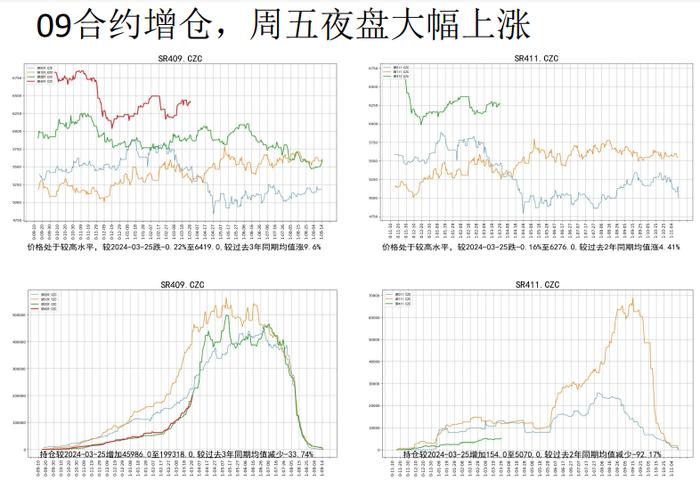 原糖需求好转 盘面上涨期现基差收敛