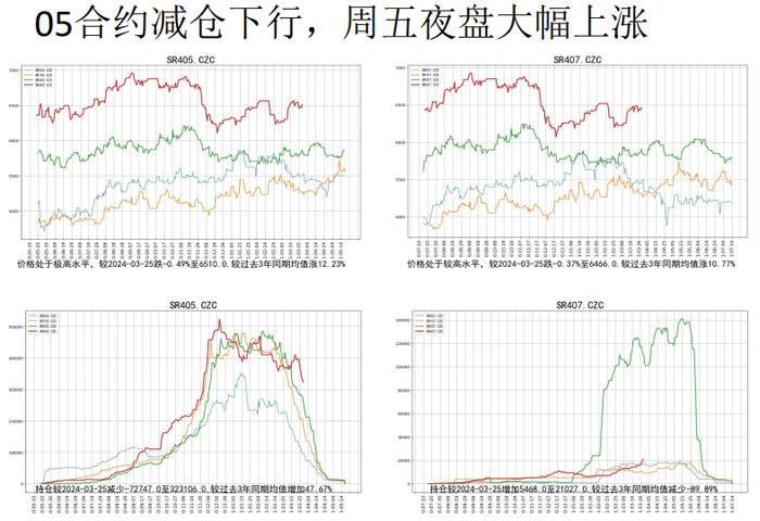 原糖需求好转 盘面上涨期现基差收敛