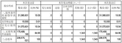 证券代码：002722    证券简称：物产金轮    公告编码：2024-007债券代码：128076    债券简称：金轮转债