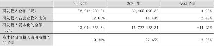 远望谷：2023年盈利2811.60万元 拟10派0.18元