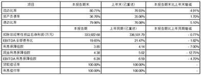 证券代码：001872/201872    证券简称：招商港口/招港B    公告编号：2024-024