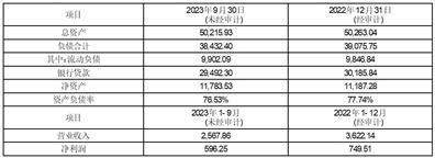 证券代码：603797    证券简称：联泰环保    公告编号：2023-011转债代码：113526    转债简称：联泰转债