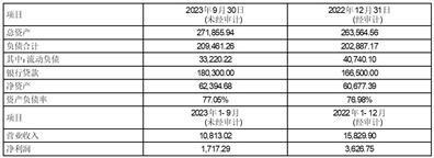 证券代码：603797    证券简称：联泰环保    公告编号：2023-011转债代码：113526    转债简称：联泰转债