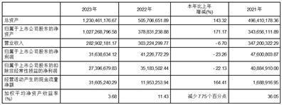 公司代码：688535    公司简称：华海诚科