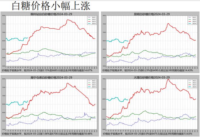 原糖需求好转 盘面上涨期现基差收敛