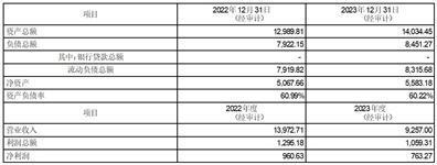 证券代码：000768   证券简称：中航西飞   公告编号：2024-010