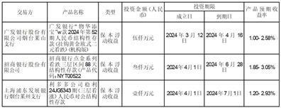 证券代码：002890    证券简称：弘宇股份    公告编号：2024-003