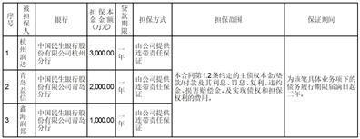 证券代码：603108    证券简称：润达医疗    公告编号：临2024-008转债代码：113588    转债简称：润达转债