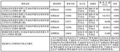 证券代码：000415    证券简称：渤海租赁     公告编号：2024-010