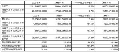 证券代码：000415    证券简称：渤海租赁     公告编号：2024-010