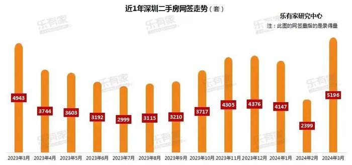 这地楼市火了！中介忙疯：“一批接着一批，从早到晚一刻不停！”还有多个网红盘齐开抢市场