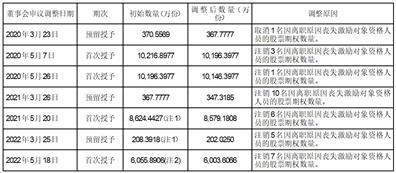 股票简称：生益科技    股票代码：600183    公告编号：2024一020