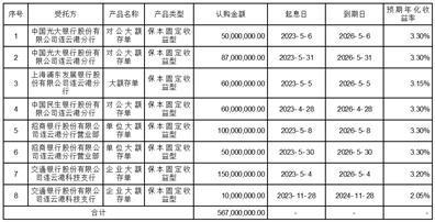 证券代码：688535     证券简称：华海诚科      公告编号：2024-009