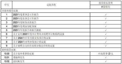 证券代码:600066    证券简称：宇通客车     编号：临2024-013