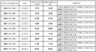 股票简称：生益科技    股票代码：600183    公告编号：2024一020