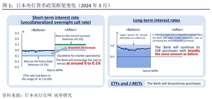 日本央行退出长达8年的负利率政策，怎么看？