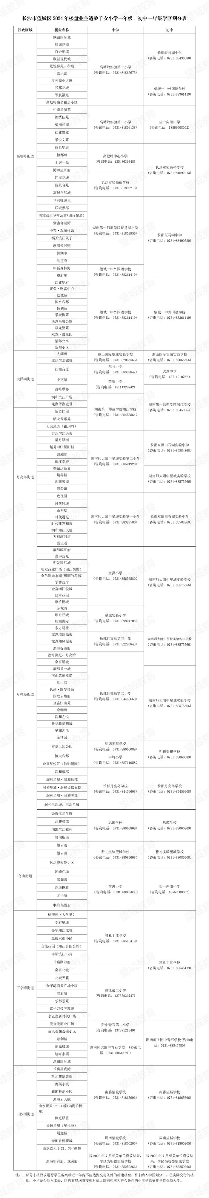 长沙各区公办小学学区范围公布！