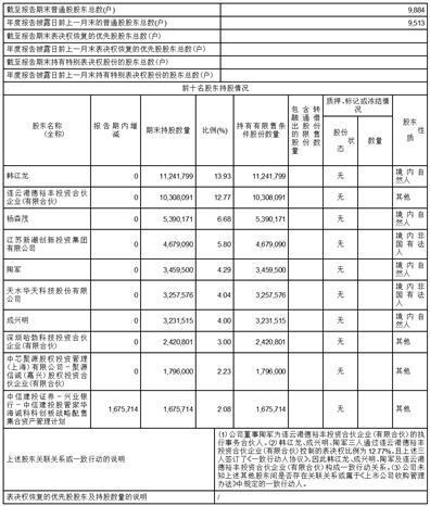 公司代码：688535    公司简称：华海诚科