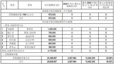 股票简称：生益科技    股票代码：600183    公告编号：2024一020