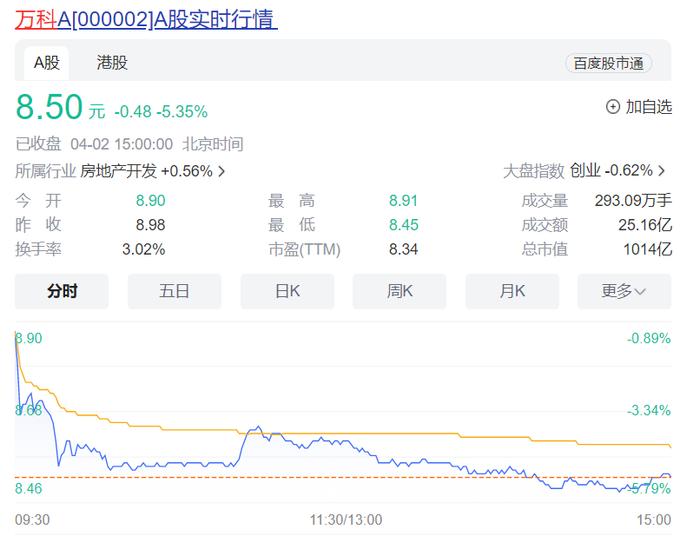 万科A股及H股股价双跌，H股股价创历史新低