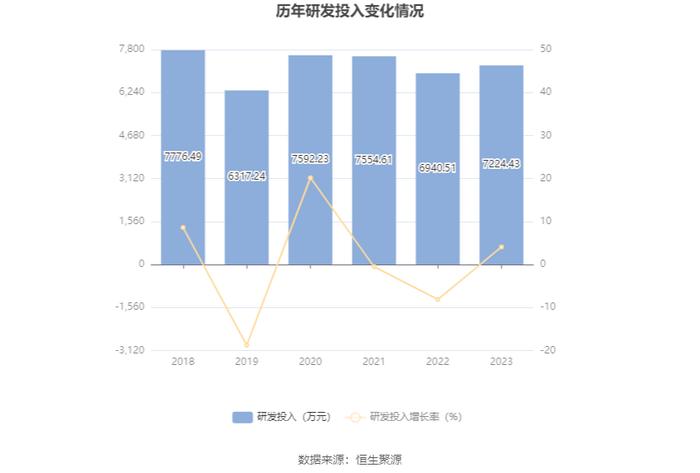 远望谷：2023年盈利2811.60万元 拟10派0.18元