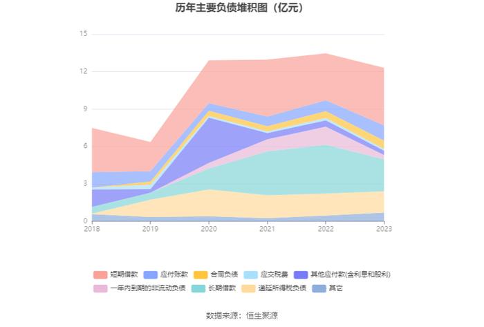 远望谷：2023年盈利2811.60万元 拟10派0.18元