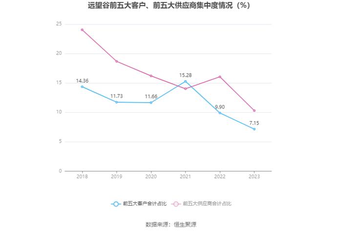 远望谷：2023年盈利2811.60万元 拟10派0.18元