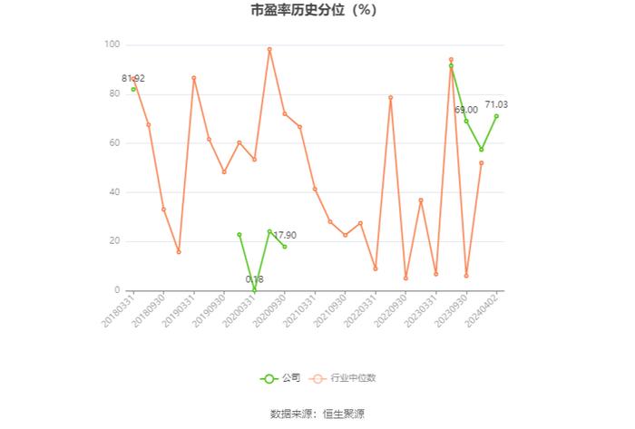 远望谷：2023年盈利2811.60万元 拟10派0.18元