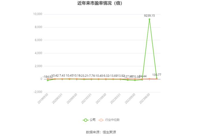 远望谷：2023年盈利2811.60万元 拟10派0.18元