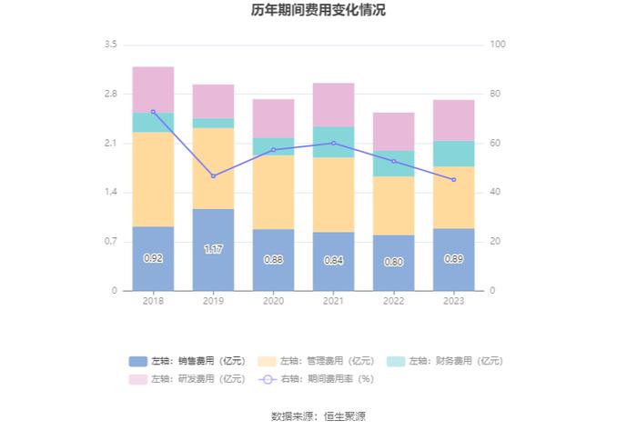 远望谷：2023年盈利2811.60万元 拟10派0.18元