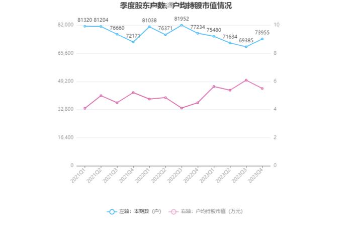 远望谷：2023年盈利2811.60万元 拟10派0.18元