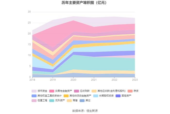 远望谷：2023年盈利2811.60万元 拟10派0.18元