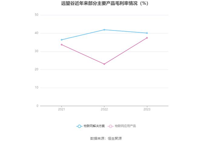 远望谷：2023年盈利2811.60万元 拟10派0.18元