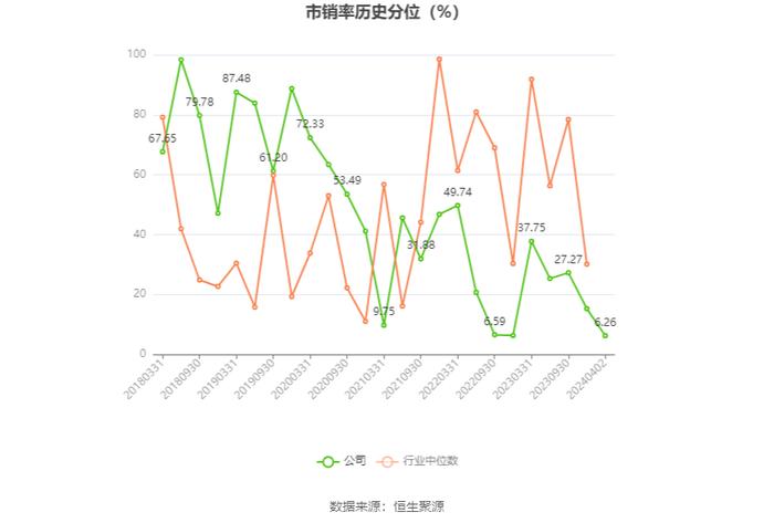 远望谷：2023年盈利2811.60万元 拟10派0.18元