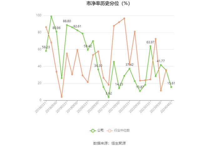 远望谷：2023年盈利2811.60万元 拟10派0.18元