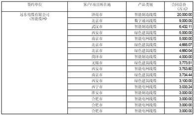 证券代码：600869     股票简称：远东股份    编号：临2024-016