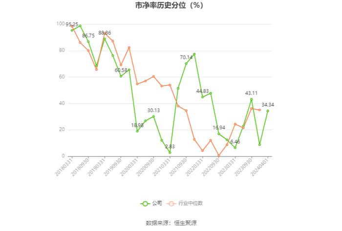 渤海租赁：2023年扭亏 有息资产负债率居高不下