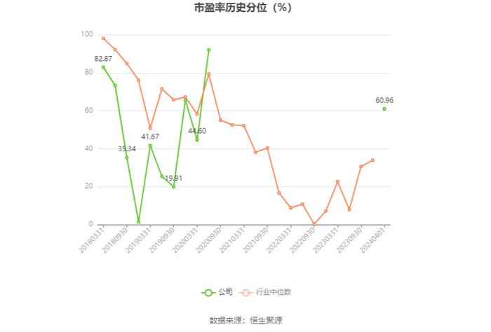 渤海租赁：2023年扭亏 有息资产负债率居高不下