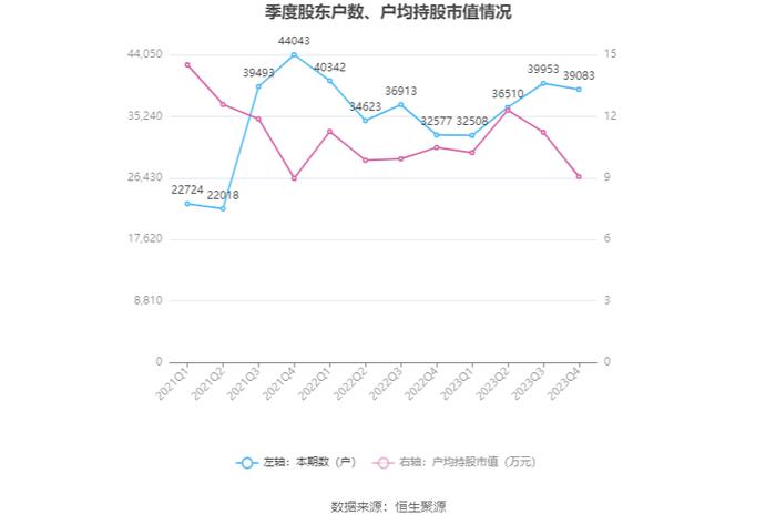 京投发展：2023年亏损6.59亿元