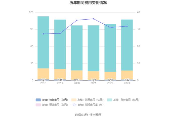 渤海租赁：2023年扭亏 有息资产负债率居高不下