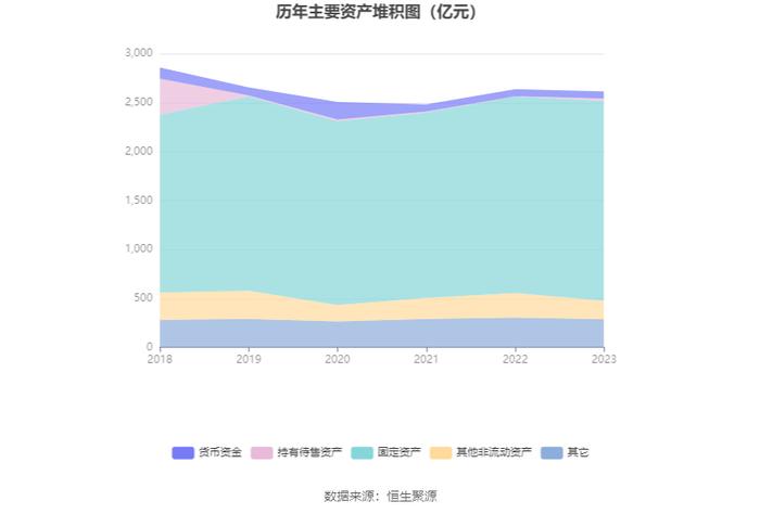 渤海租赁：2023年扭亏 有息资产负债率居高不下